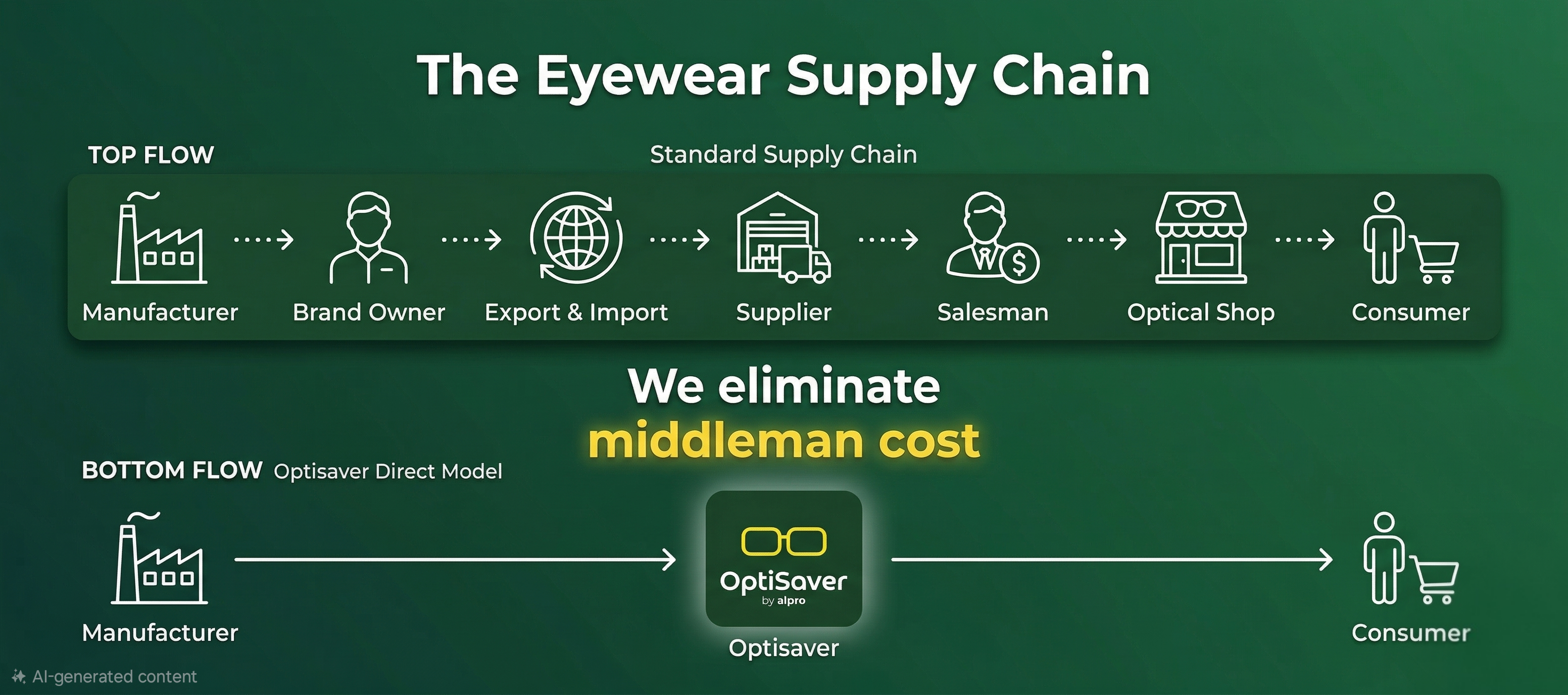 OptiSaver featured banner